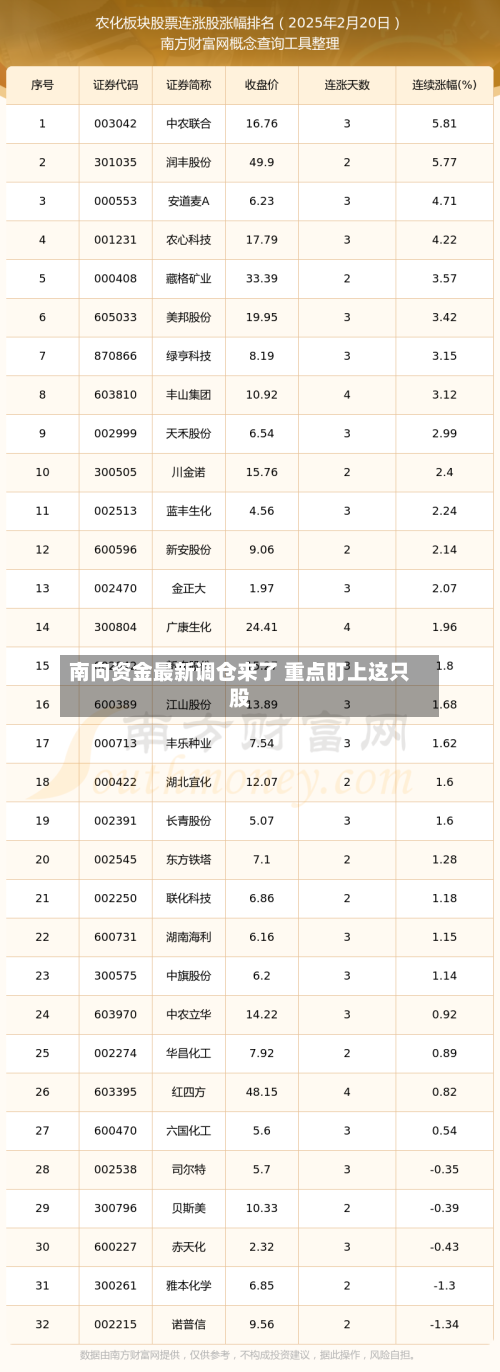 南向资金最新调仓来了 重点盯上这只股-第2张图片