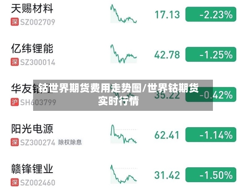 钴世界期货费用走势图/世界钴期货实时行情