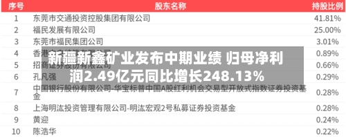 新疆新鑫矿业发布中期业绩 归母净利润2.49亿元同比增长248.13%-第2张图片
