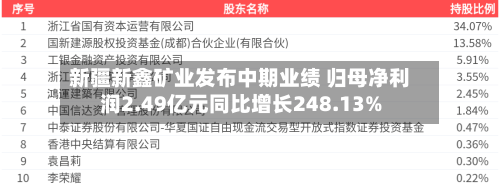 新疆新鑫矿业发布中期业绩 归母净利润2.49亿元同比增长248.13%-第3张图片