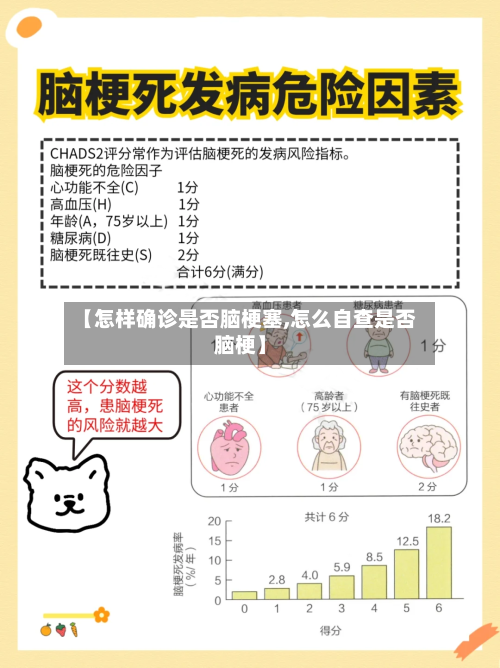 【怎样确诊是否脑梗塞,怎么自查是否脑梗】-第2张图片