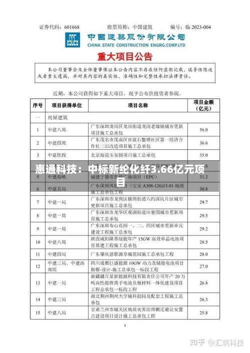 惠通科技：中标新纶化纤3.66亿元项目-第1张图片