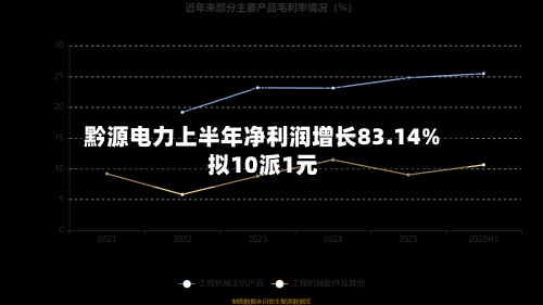 黔源电力上半年净利润增长83.14% 拟10派1元-第2张图片