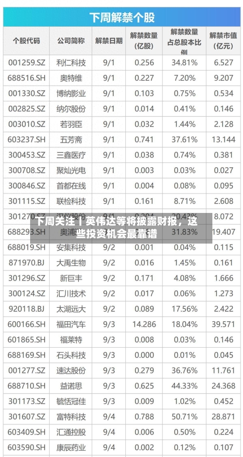 下周关注丨英伟达等将披露财报	，这些投资机会最靠谱-第2张图片