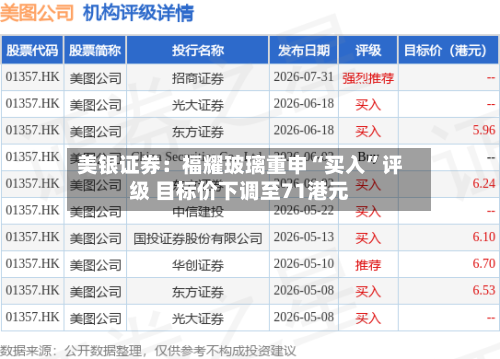 美银证券：福耀玻璃重申“买入”评级 目标价下调至71港元-第1张图片