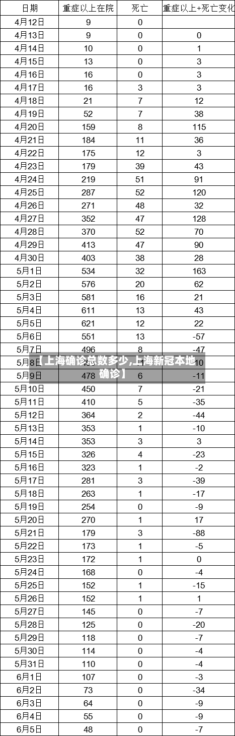 【上海确诊总数多少,上海新冠本地确诊】