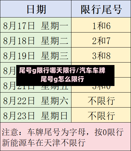 尾号g限行哪天限行/汽车车牌尾号g怎么限行-第3张图片