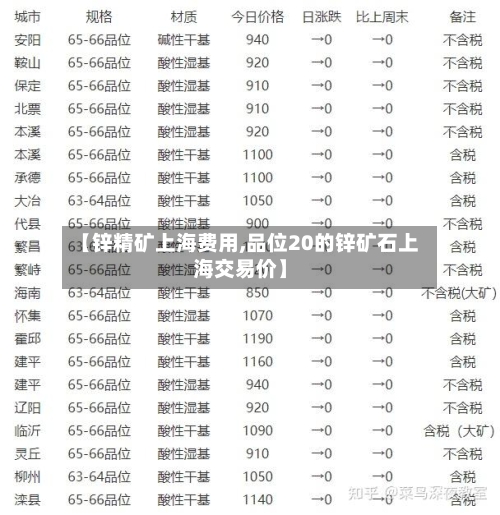 【锌精矿上海费用,品位20的锌矿石上海交易价】