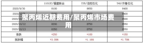 聚丙烯近期费用/聚丙烯市场费用-第2张图片