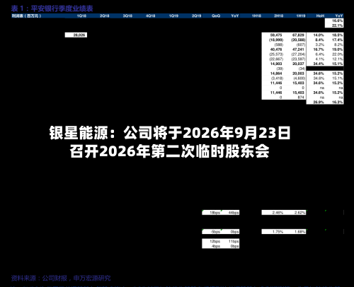 银星能源：公司将于2026年9月23日召开2026年第二次临时股东会-第1张图片