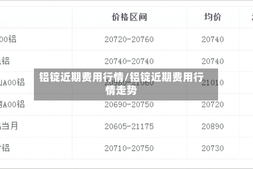 铝锭近期费用行情/铝锭近期费用行情走势-第2张图片