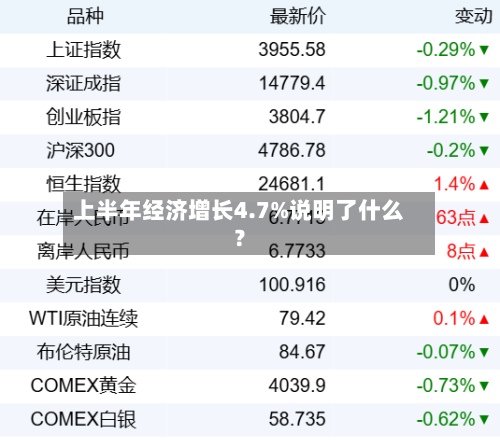 上半年经济增长4.7%说明了什么？