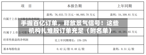 手握百亿订单，释放景气信号！这些机构扎堆股订单充足（附名单）-第2张图片