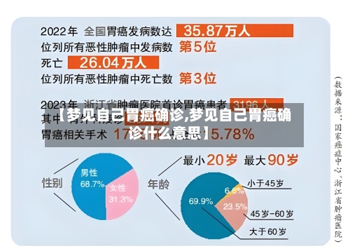 【梦见自己胃癌确诊,梦见自己胃癌确诊什么意思】