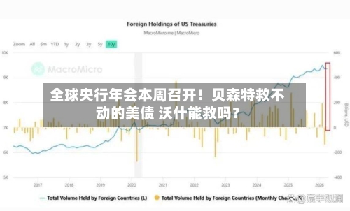 全球央行年会本周召开！贝森特救不动的美债 沃什能救吗？-第2张图片