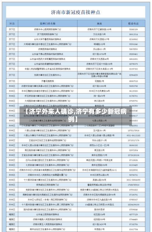 【济宁外来人确诊,济宁有多少新冠病例】