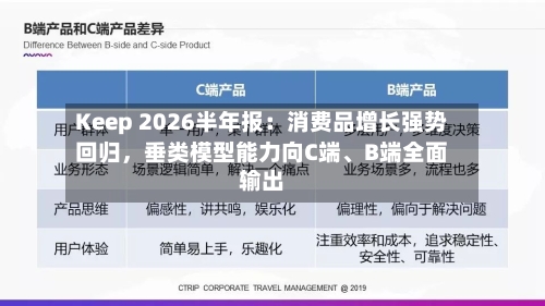 Keep 2026半年报：消费品增长强势回归	，垂类模型能力向C端、B端全面输出-第2张图片