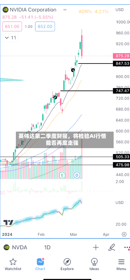 英伟达第二季度财报，将检验AI行情能否再度走强-第2张图片