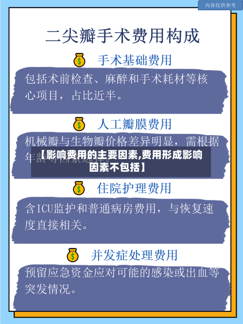 【影响费用的主要因素,费用形成影响因素不包括】