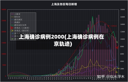 上海确诊病例2000(上海确诊病例在京轨迹)-第2张图片