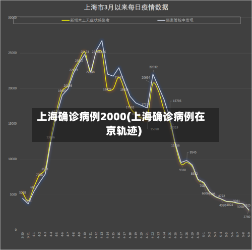 上海确诊病例2000(上海确诊病例在京轨迹)