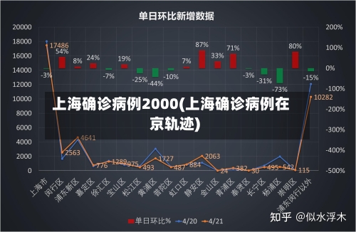 上海确诊病例2000(上海确诊病例在京轨迹)-第3张图片