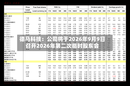 德马科技：公司将于2026年9月9日召开2026年第二次临时股东会