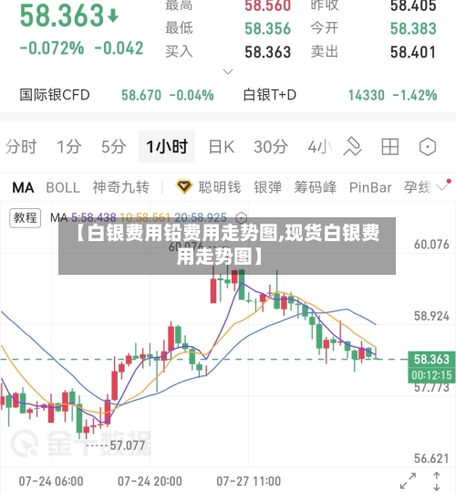 【白银费用铅费用走势图,现货白银费用走势图】-第2张图片