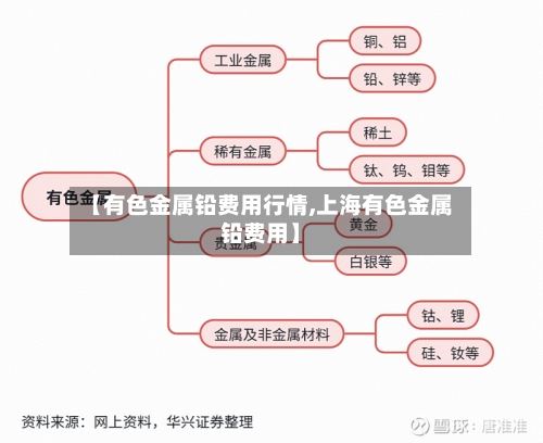 【有色金属铅费用行情,上海有色金属铅费用】