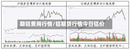 期铝费用行情/铝期货行情今日铝价-第2张图片