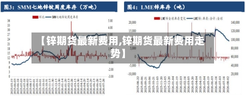 【锌期货最新费用,锌期货最新费用走势】