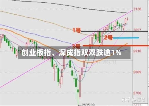 创业板指、深成指双双跌逾1%-第1张图片