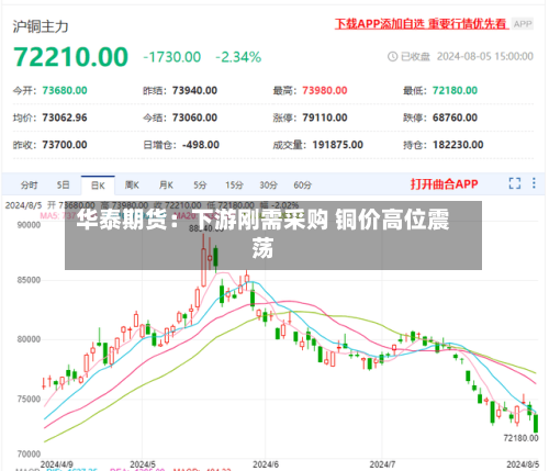 华泰期货:下游刚需采购 铜价高位震荡-第3张图片