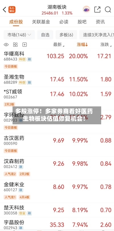 多股涨停！多家券商看好医药生物板块估值修复机会！