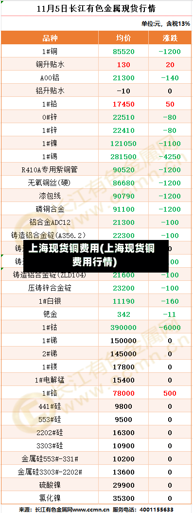 上海现货铜费用(上海现货铜费用行情)-第3张图片