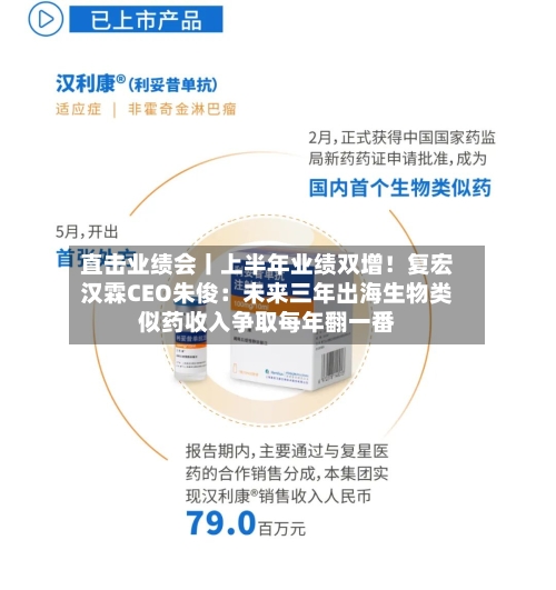 直击业绩会丨上半年业绩双增！复宏汉霖CEO朱俊：未来三年出海生物类似药收入争取每年翻一番-第1张图片