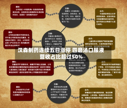 汉森制药连续五日涨停 四磨汤口服液营收占比超过50%-第3张图片