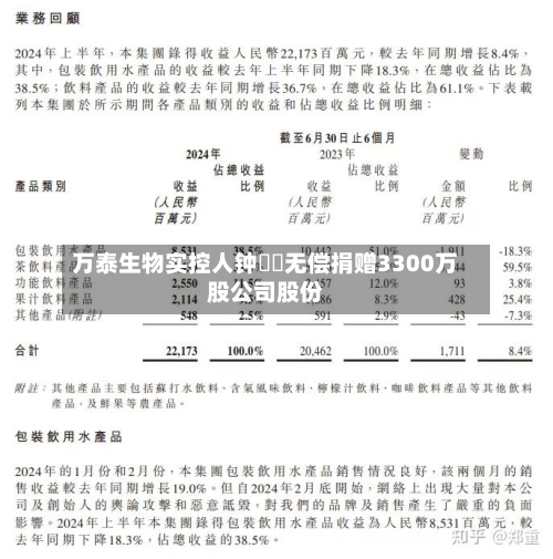 万泰生物实控人钟睒睒无偿捐赠3300万股公司股份-第2张图片