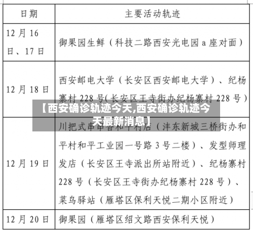【西安确诊轨迹今天,西安确诊轨迹今天最新消息】-第2张图片