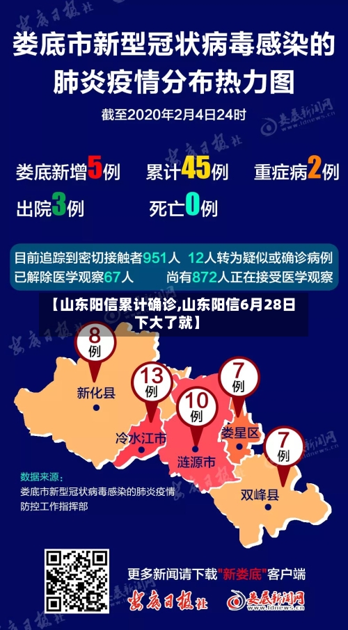 【山东阳信累计确诊,山东阳信6月28日下大了就】