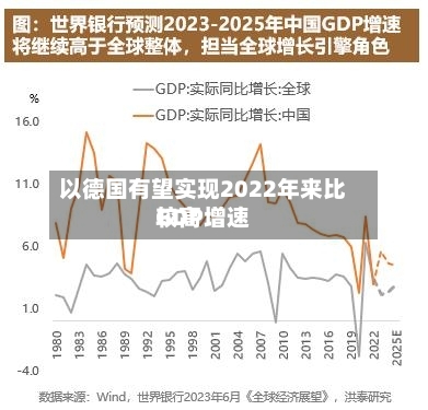 以德国有望实现2022年来比较高
GDP增速-第2张图片
