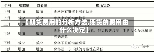 【期货费用的分析方法,期货的费用由什么决定】-第2张图片