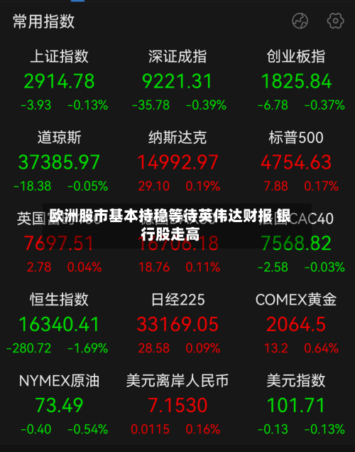欧洲股市基本持稳等待英伟达财报 银行股走高