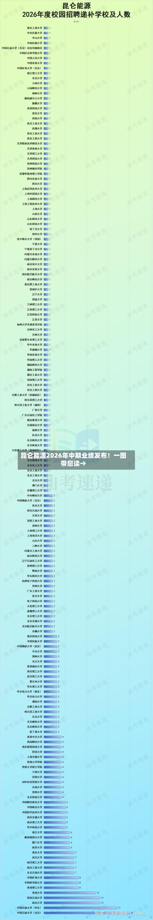 昆仑能源2026年中期业绩发布!一图带您读→-第2张图片