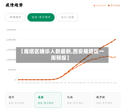 【雁塔区确诊人数最新,西安雁塔区一周预报】