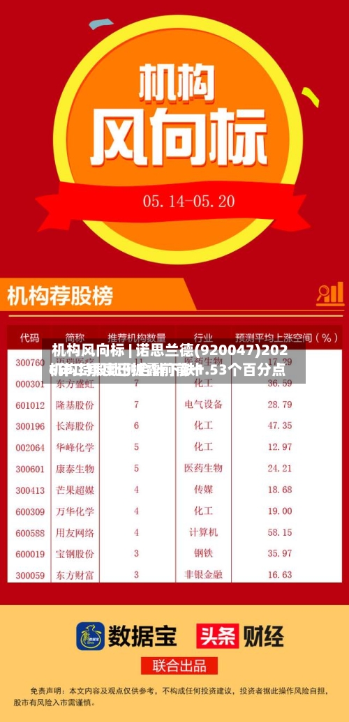机构风向标 | 诺思兰德(920047)2026年二季度已披露前前十
机构持股比例合计下跌1.53个百分点-第2张图片