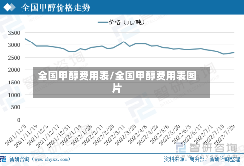 全国甲醇费用表/全国甲醇费用表图片