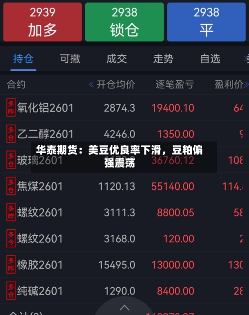 华泰期货：美豆优良率下滑，豆粕偏强震荡-第1张图片