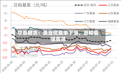 华泰期货：美豆优良率下滑	，豆粕偏强震荡-第2张图片
