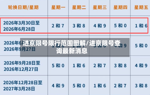 进京限号限行范围图解/进京限号查询最新消息